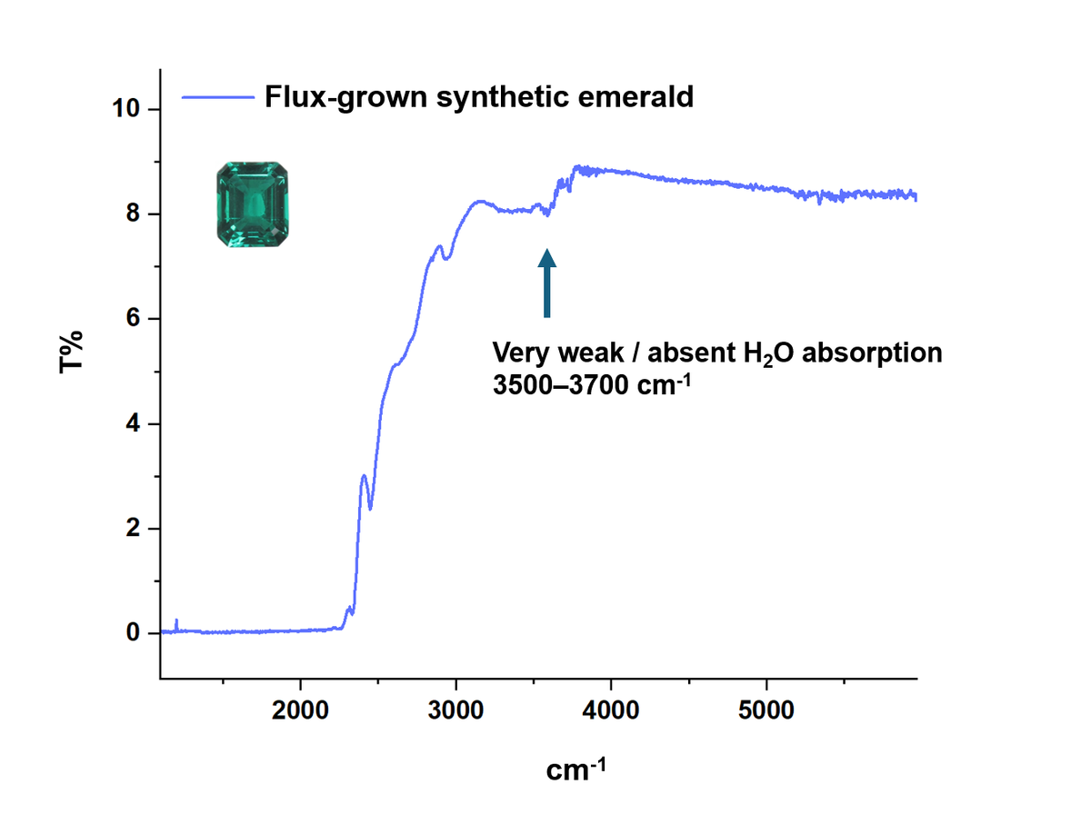 flux-em-ftir