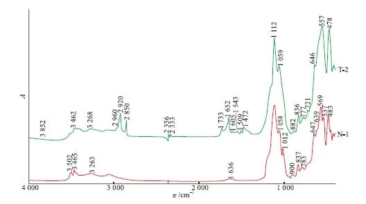 tq-ftir