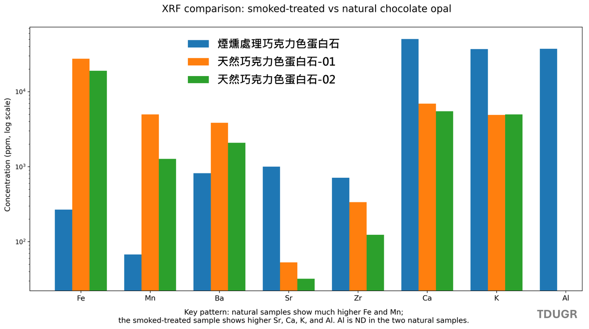 opal-ethopia-edxrf-com