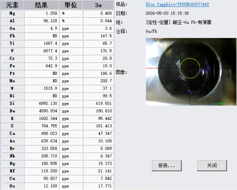 sapp-edxrf